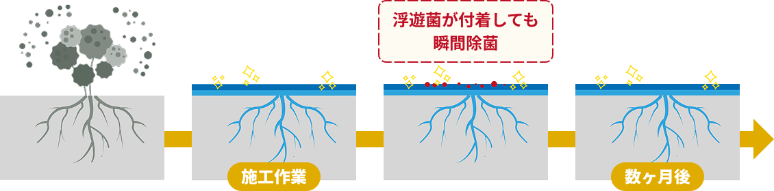 CP工法で処理